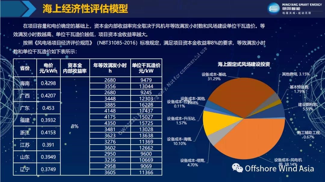 й8827̫(ɷ)޹˾-ٷվ